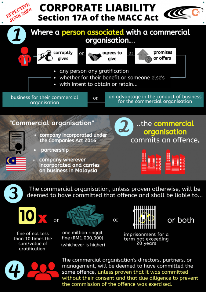 Corporate Liability Section 17A of the MACC Act C4 Center