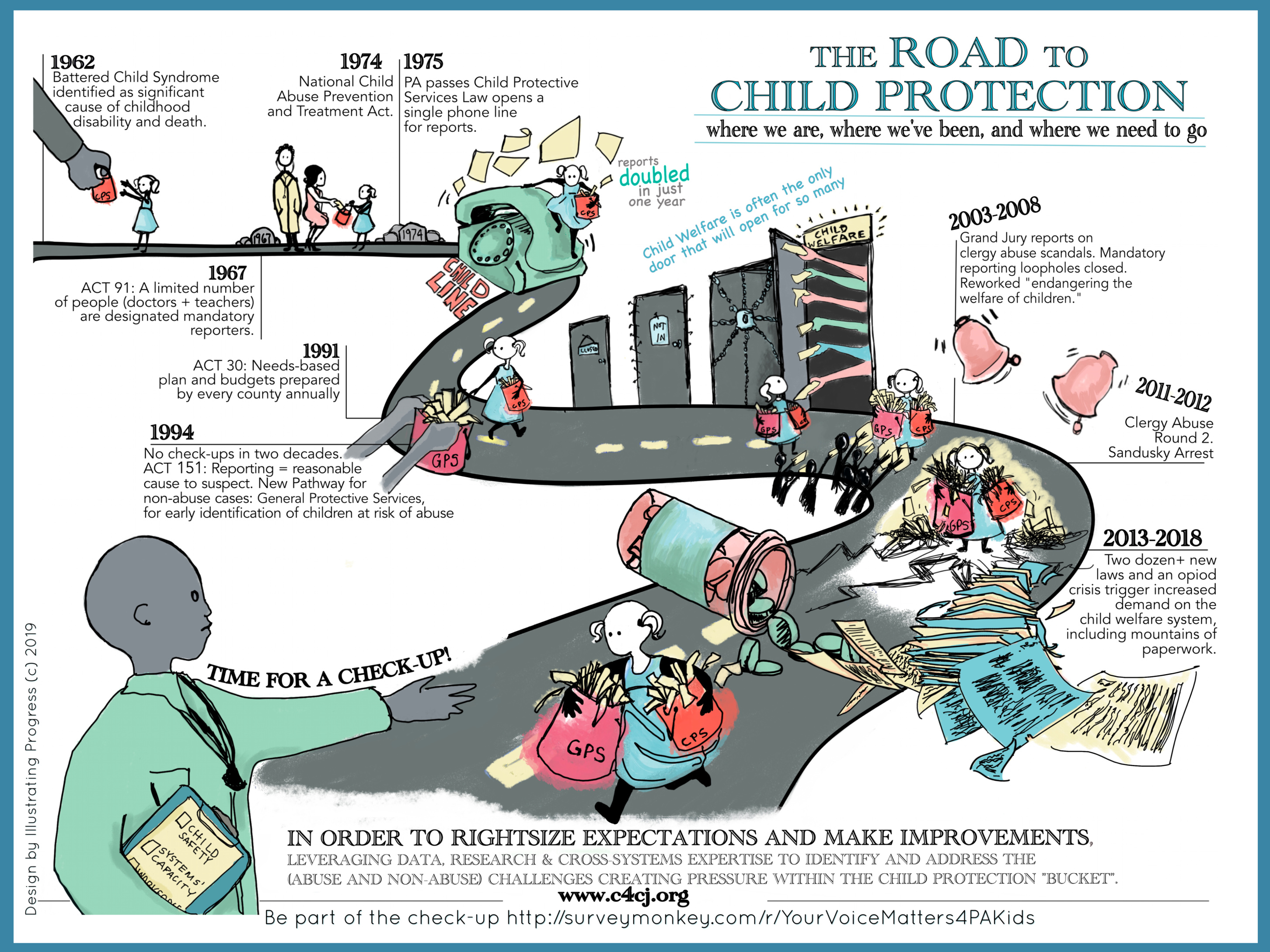 Roadmap to Child Protection