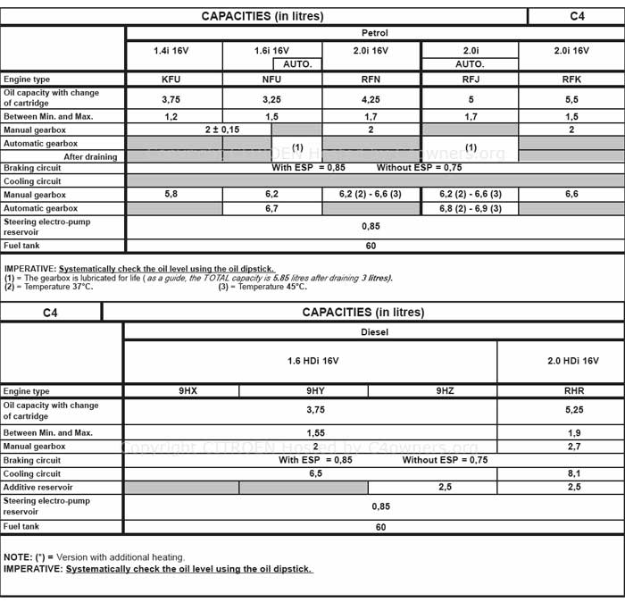 FAQ 117 Find out what the 'Service operations' 'Service Intervals