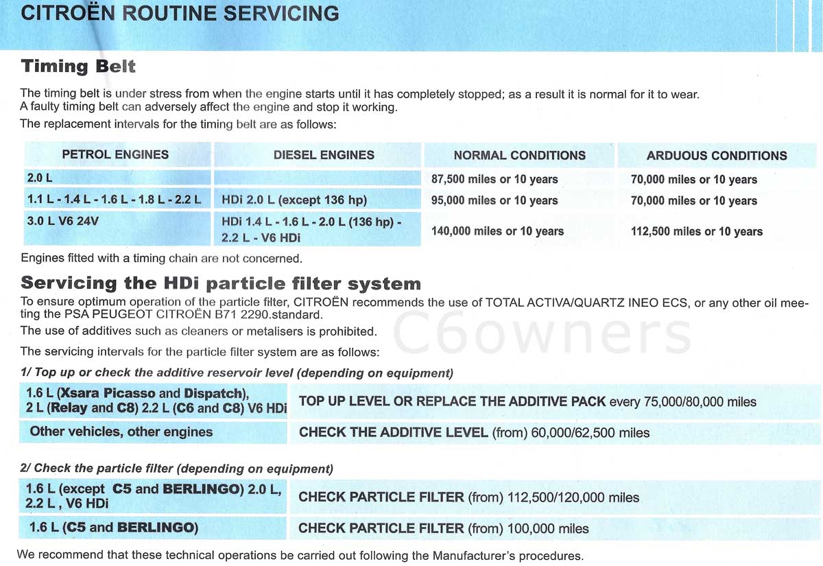 FAQ 219 Find out the Normal and Severe (arduous) Operating
