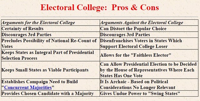 The Electoral College Explained (Decatur living, move, office