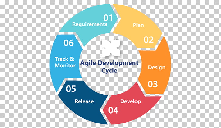 Agile Software Development Life Cycle Steps Agile Software Development Life Cycle Steps