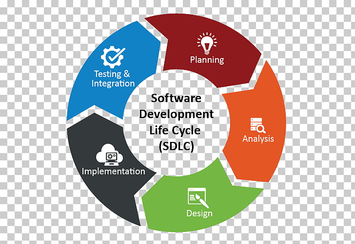 Agile Software Development Life Cycle Ppt