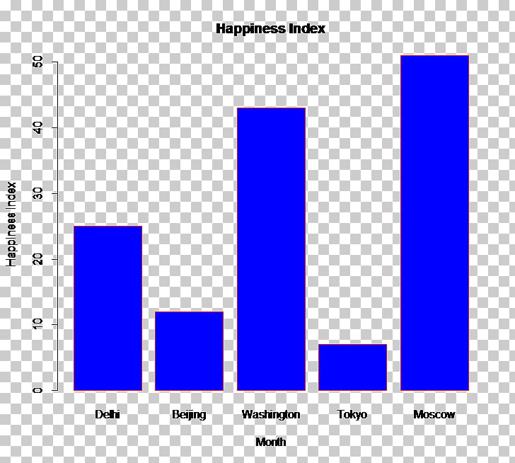 Bar Chart With Trend Line Python Free Table Bar Chart