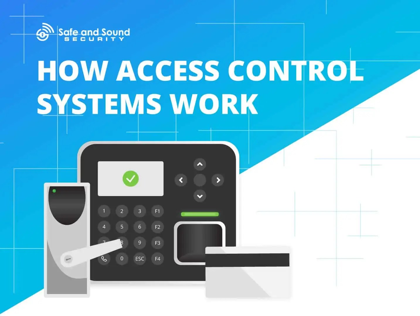 How Access Control Systems Work (Infographic)