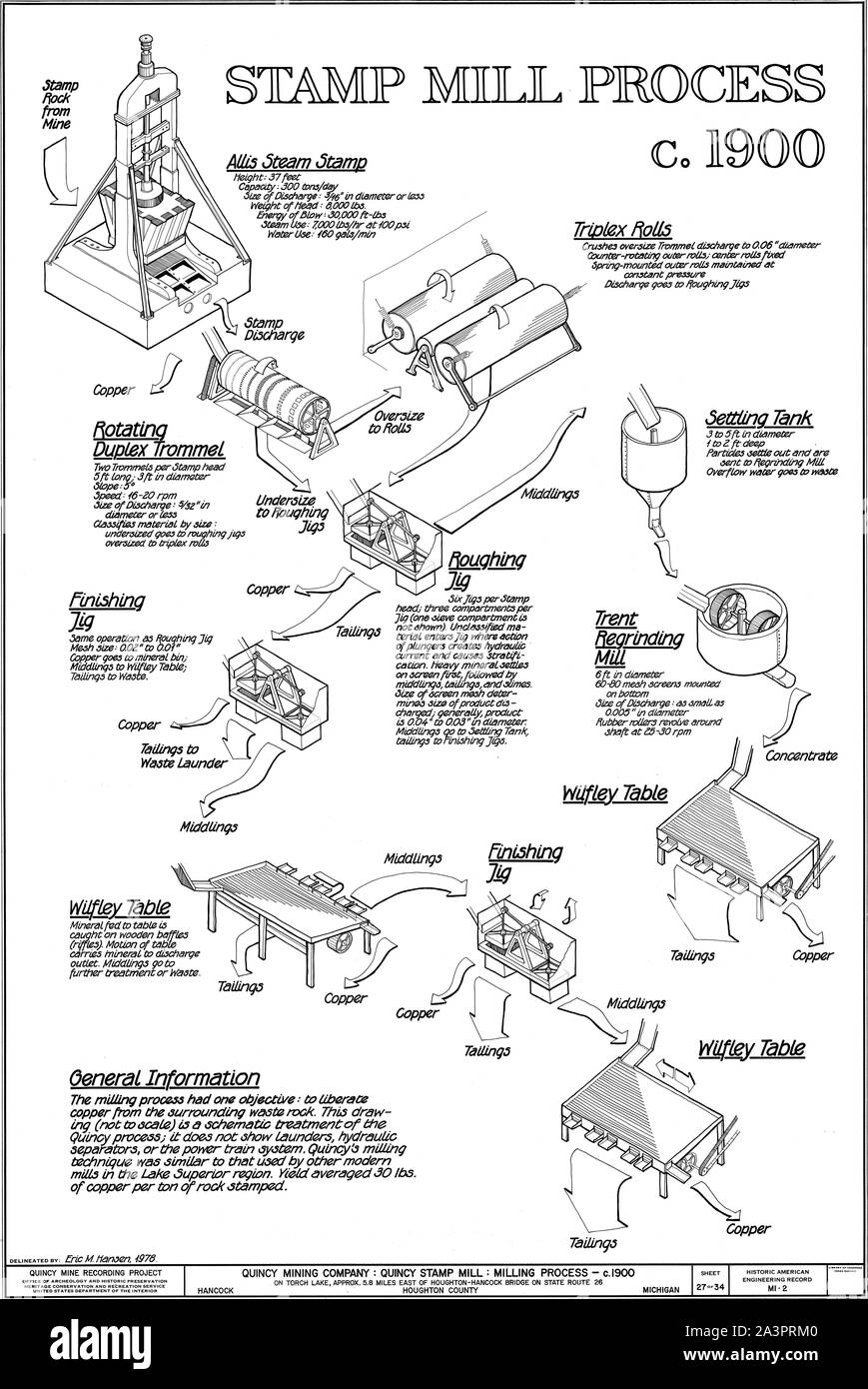Stamp mill process Stock Photo Alamy