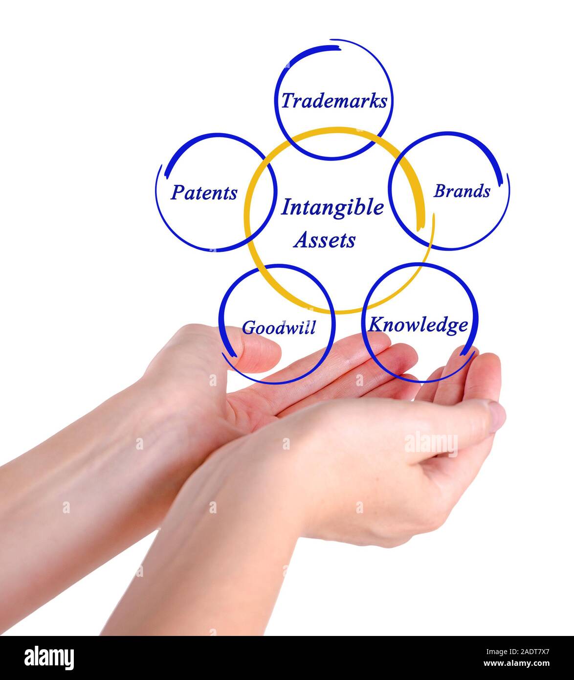 Intangible assets hires stock photography and images Alamy