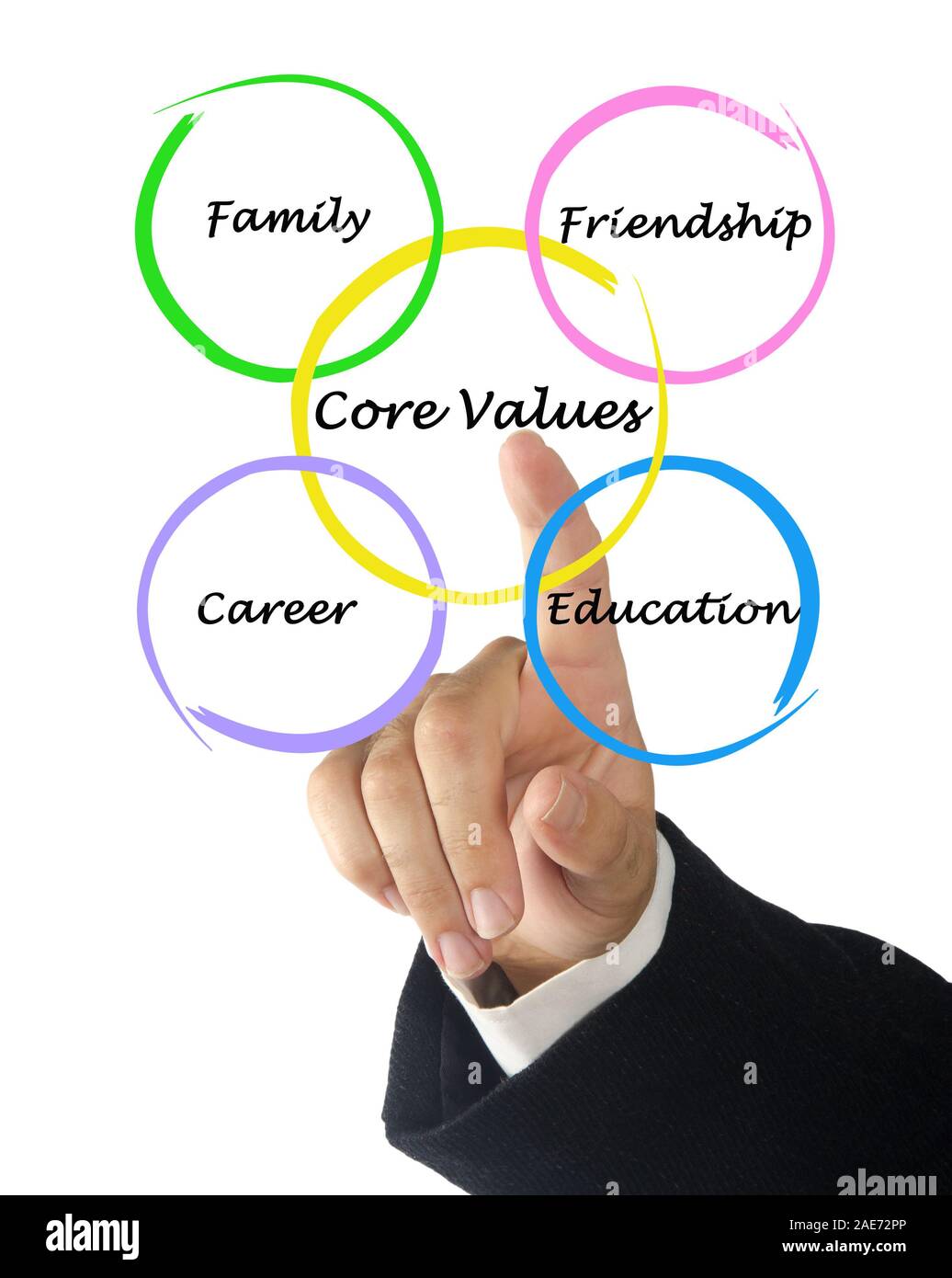 Family core values hires stock photography and images Alamy