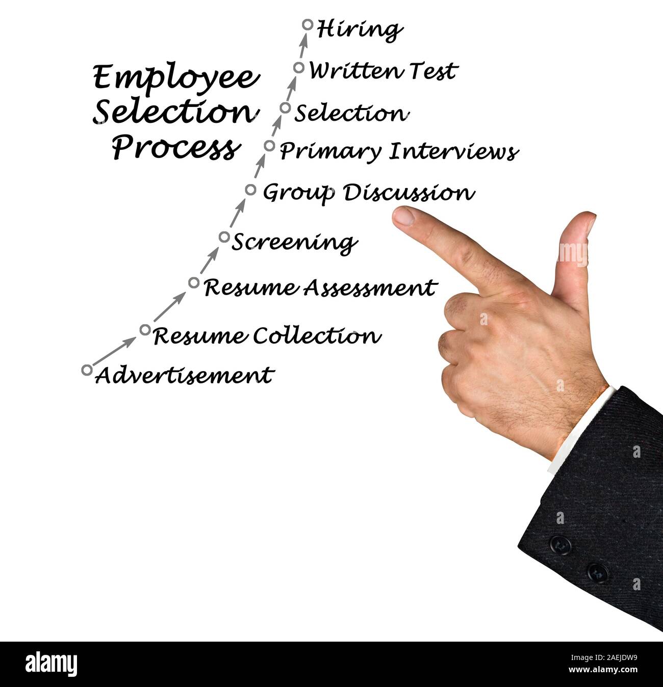 Employee Selection Process Stock Photo Alamy