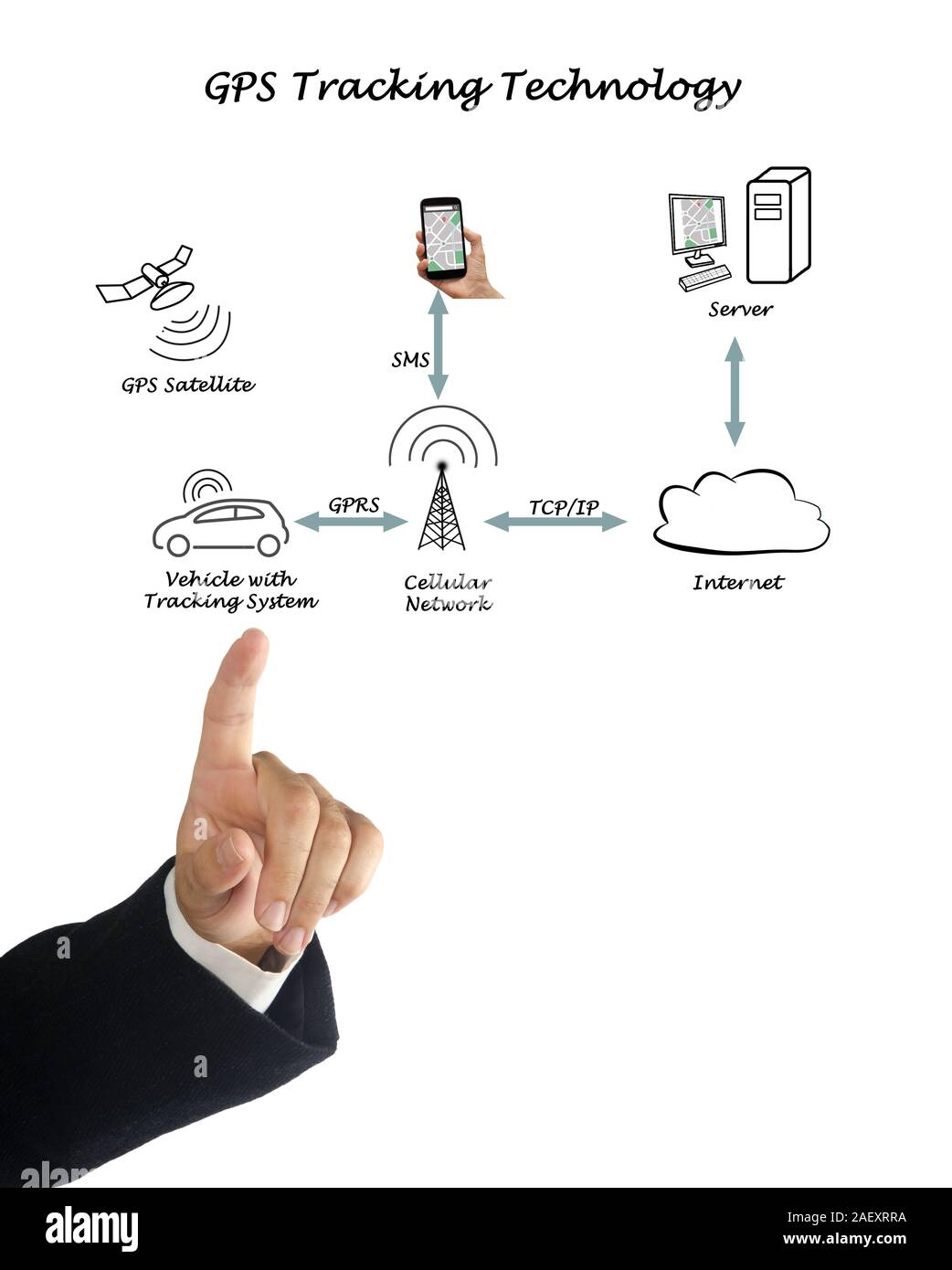 GPS Tracking Technology Stock Photo Alamy