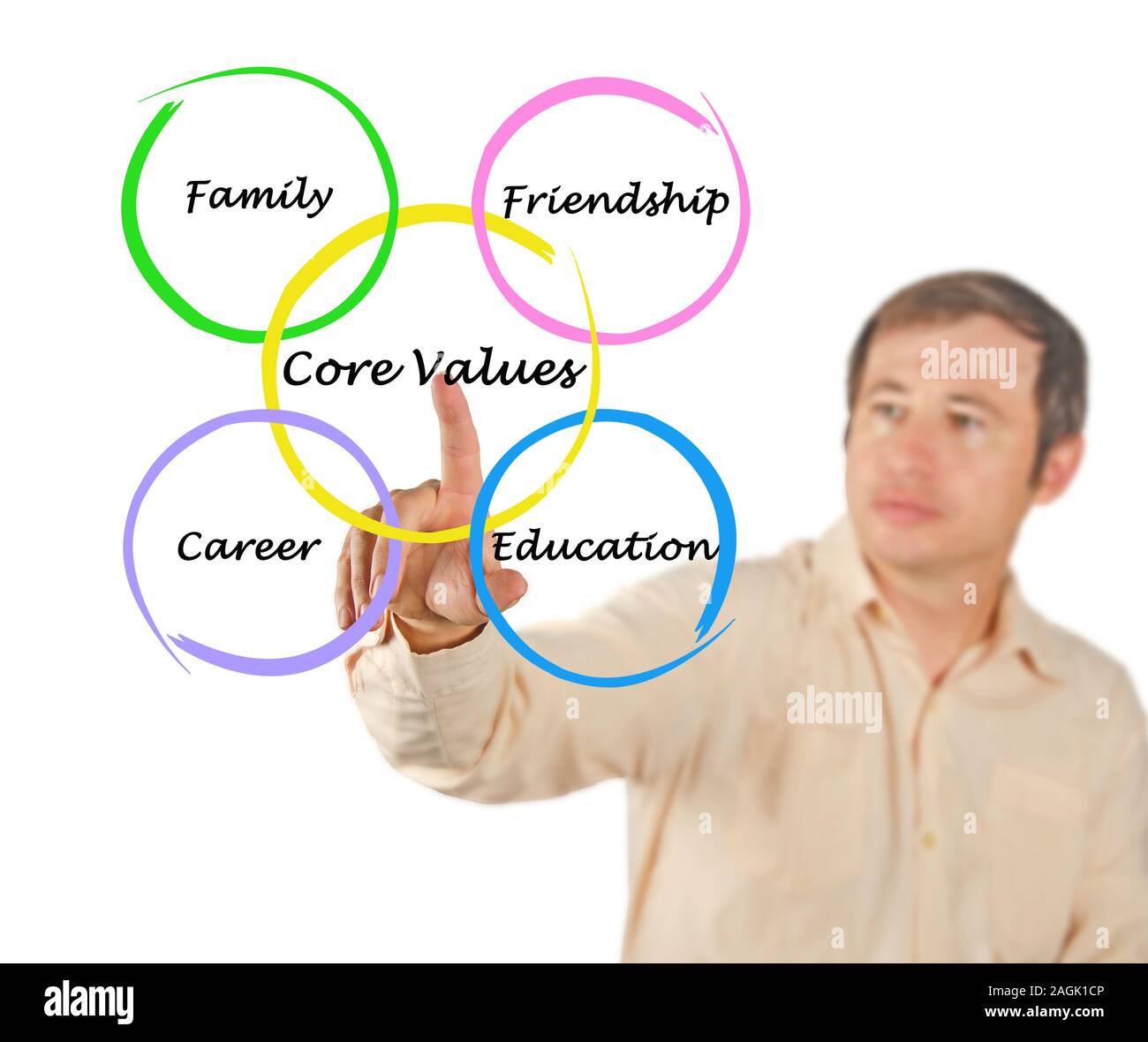 Family core values hires stock photography and images Alamy