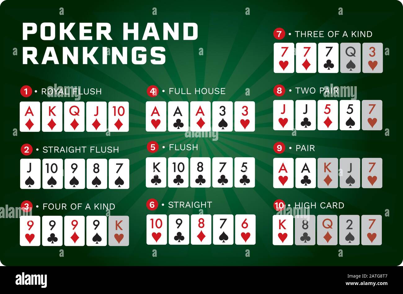 Poker Texas Holdem Pravidla - staking in holdem poker