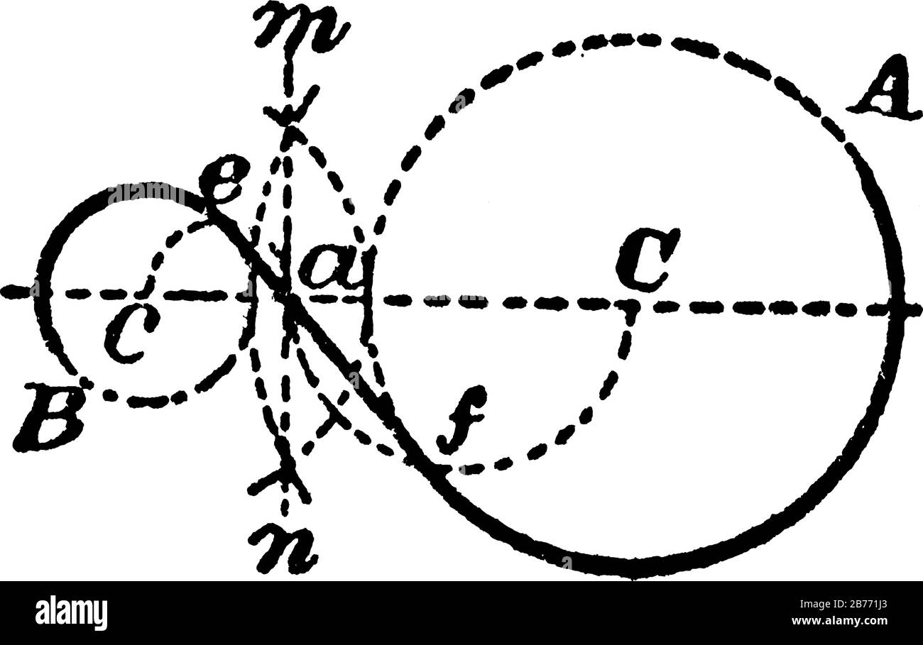 An illustration showing how to construct a tangent between 2 given