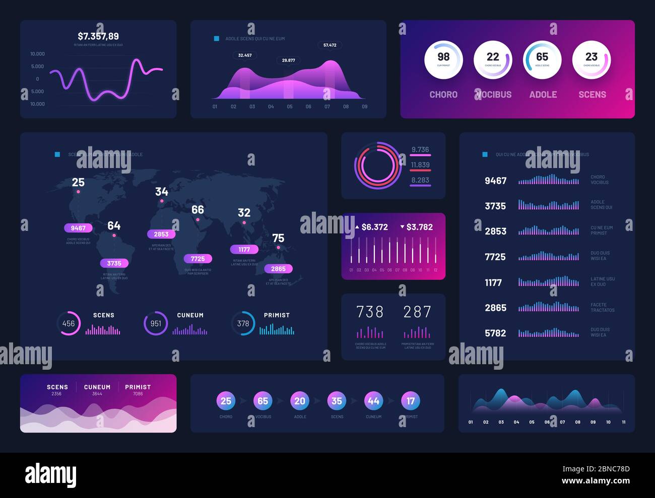 Data dashboard. Modern infographic ui interface, admin panel with