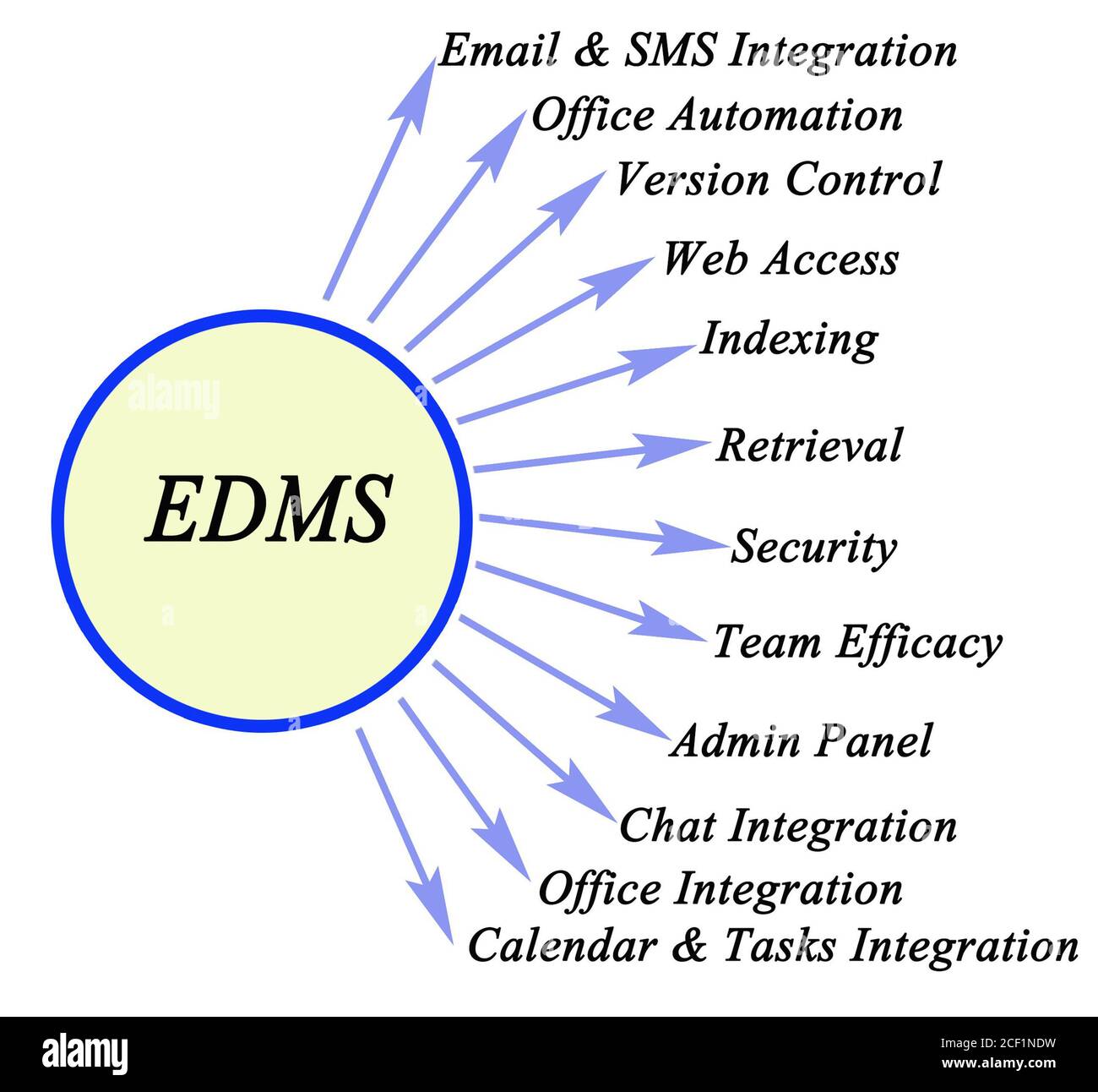 electronic document management system (EDMS Stock Photo Alamy