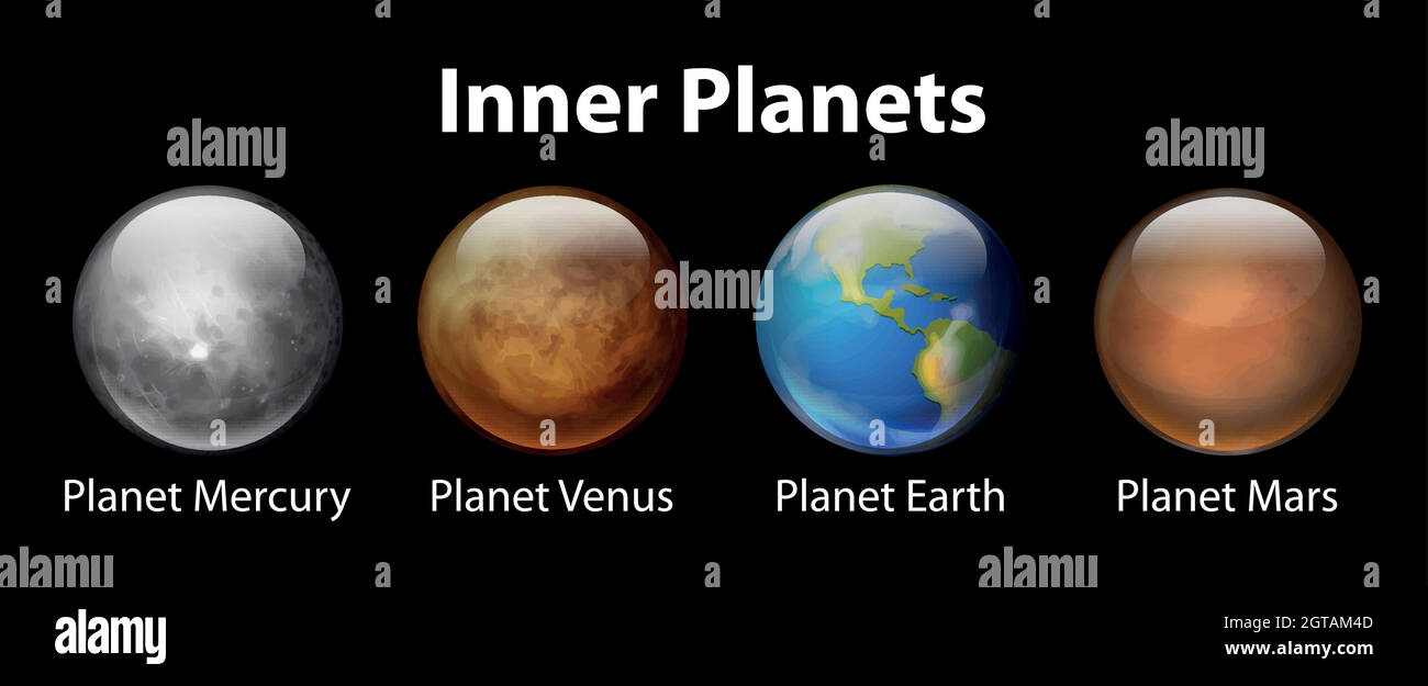 Inner planets hi-res stock photography and images - Alamy