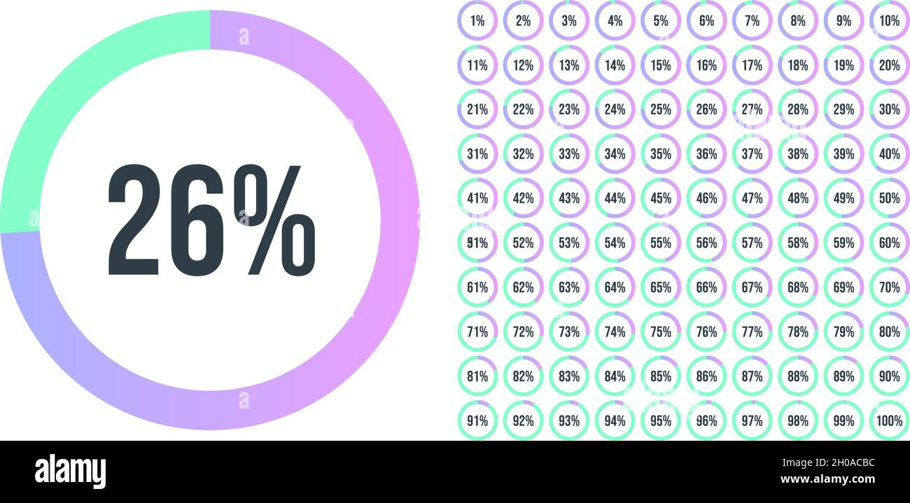 Set of Performance Indicators Percentage Circle from 0 to 100. Circle
