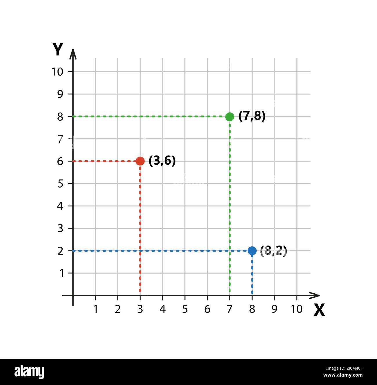 Cartesian coordinate system in two dimensions with sample points