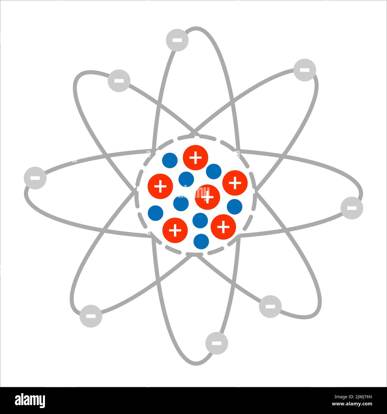 Vector science model of Atom. Around the atom, gamma waves, protons