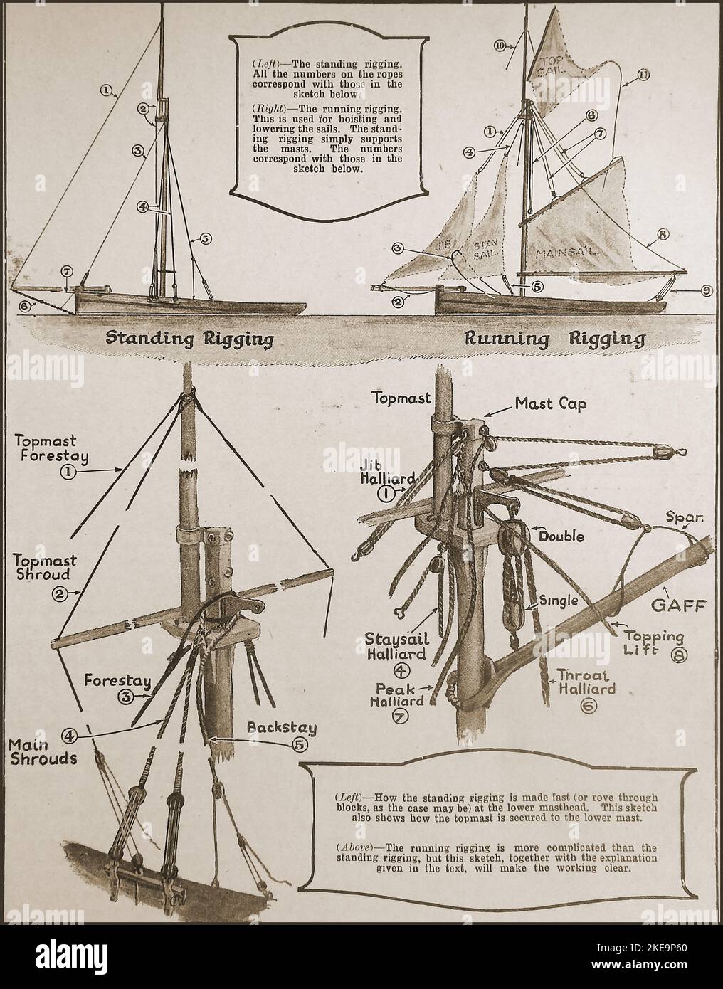 Ropes Sailboat Rigging Diagram