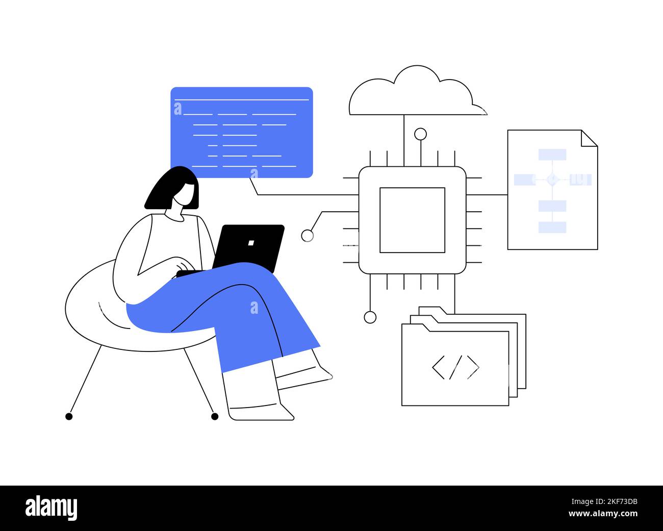 System software development abstract concept vector illustration Stock Vector Image & Art Alamy