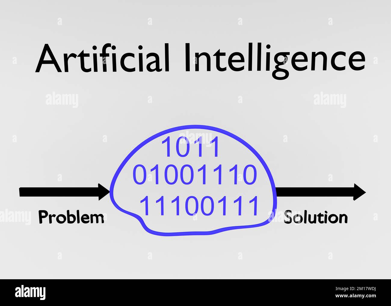 3D illustration of a string of binary numbers in a symbolic human brain