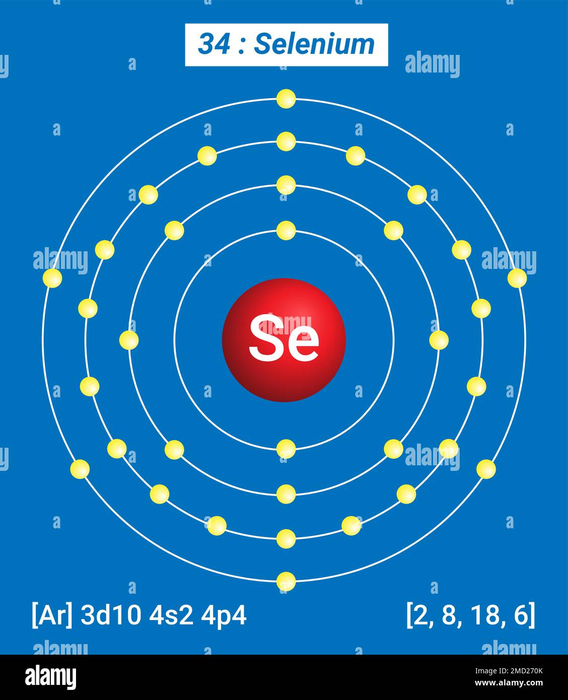 Se Selenium, Periodic Table of the Elements, Shell Structure of Selenium Stock Vector Image