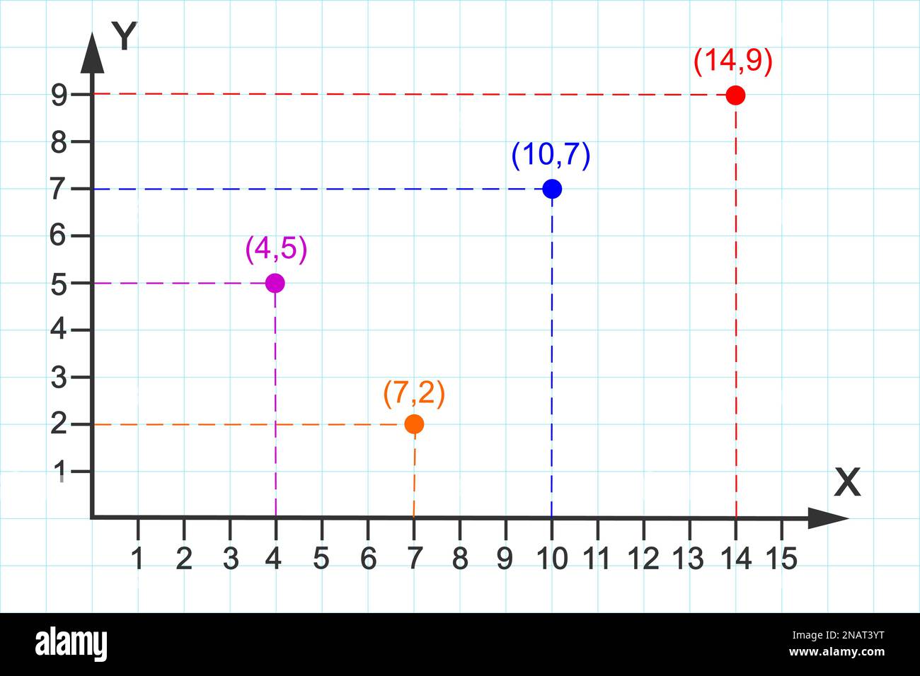 Point plotting on Cartesian plane. Part of two dimensional coordinate