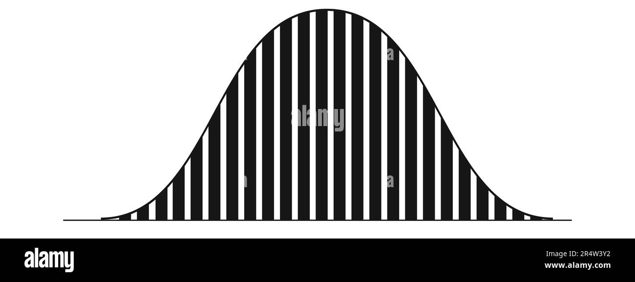 Bell curve example with columns. Gaussian or normal distribution graph