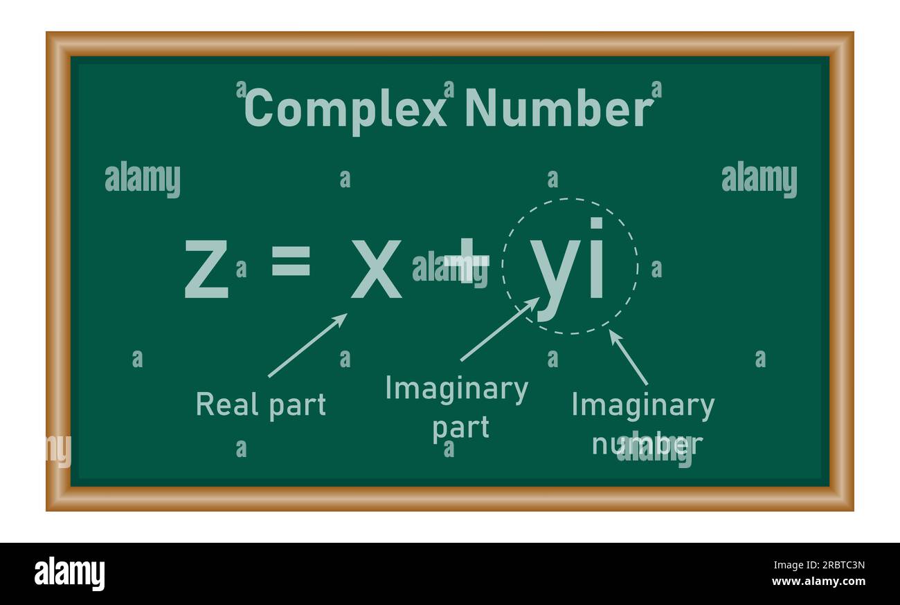 Parts of complex number in mathematics. imaginary part and real part
