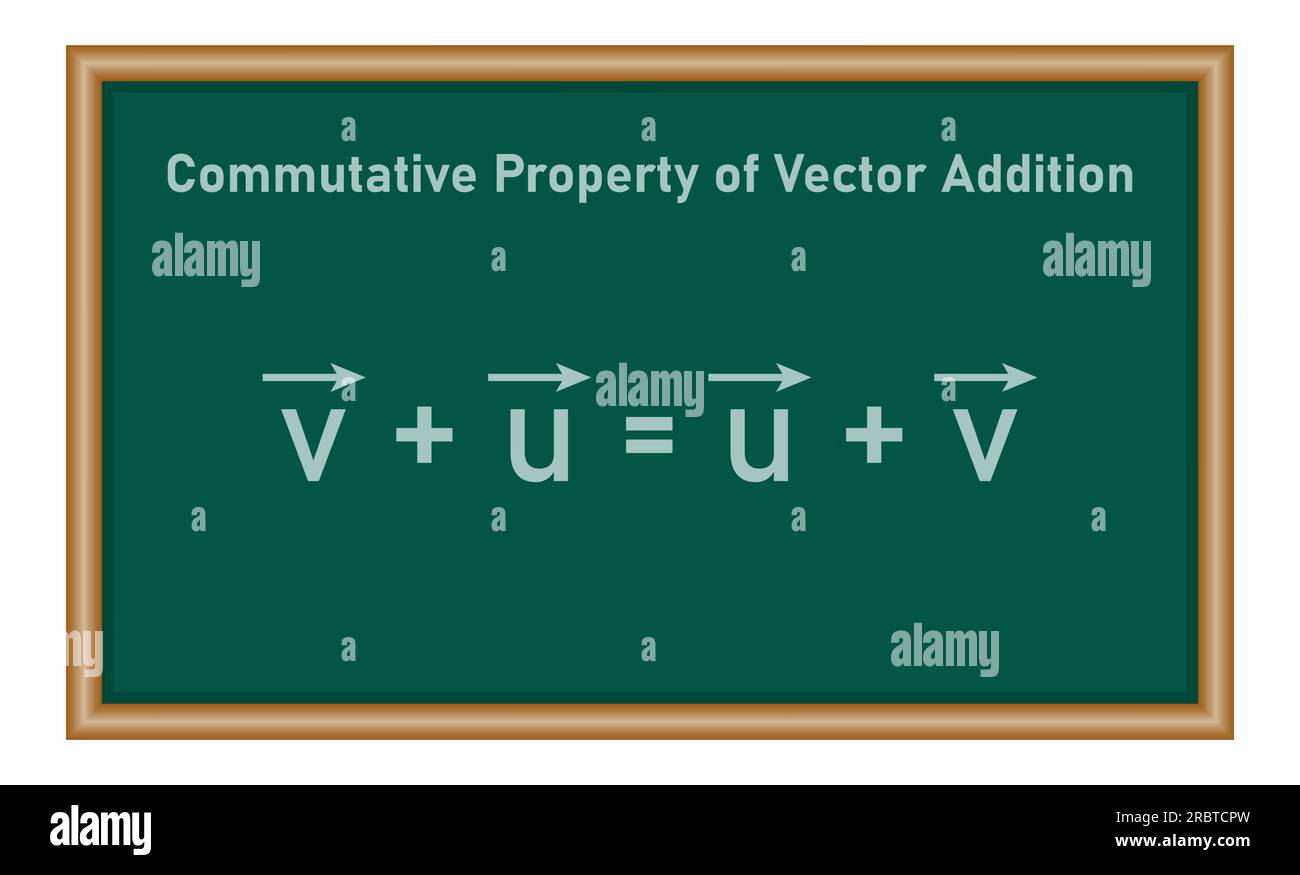 Commutativity of vector addition formula. Commutative law. Triangle law