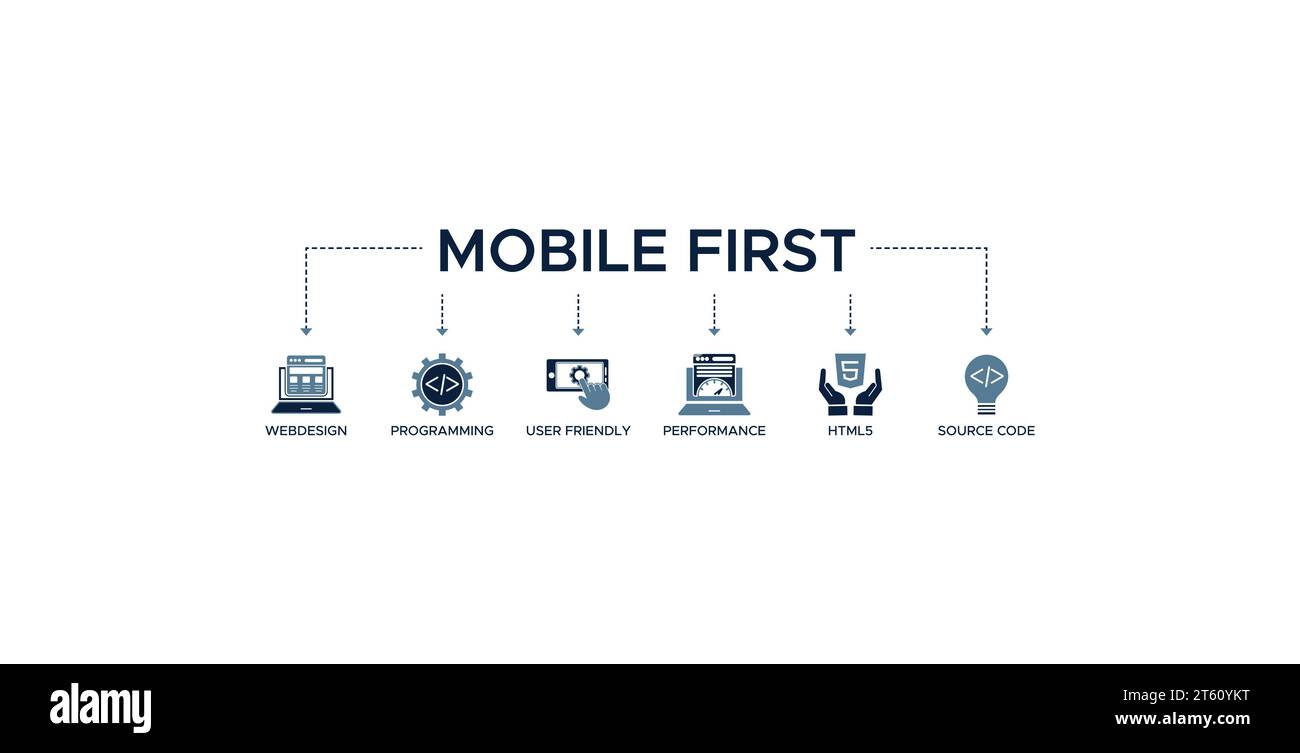 Mobile first banner web icon vector illustration concept for responsive