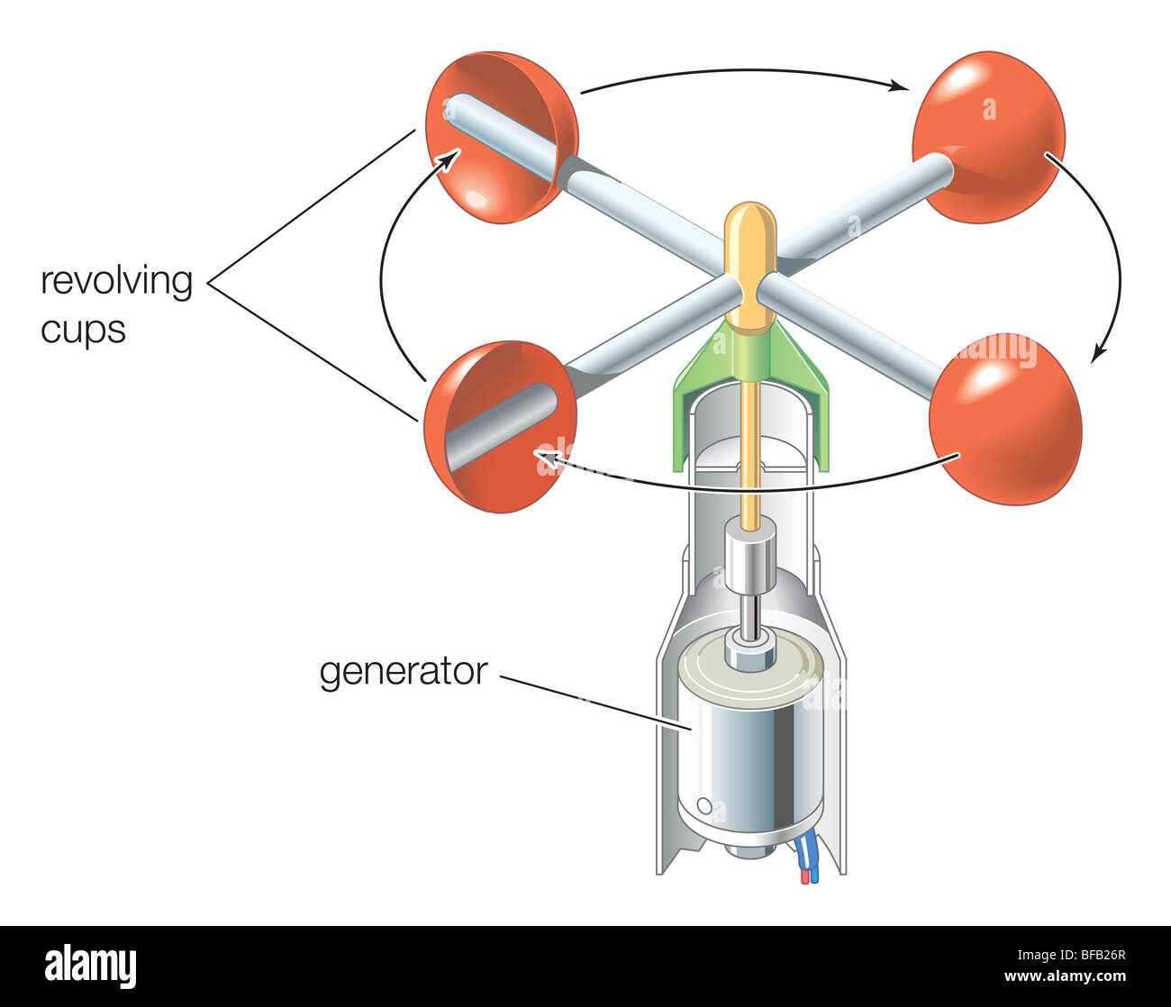 Anemometer Stock Photo 26673439 Alamy