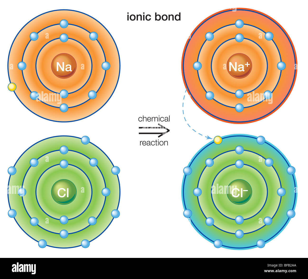 Ionic Bond High Resolution Stock Photography and Images - Alamy