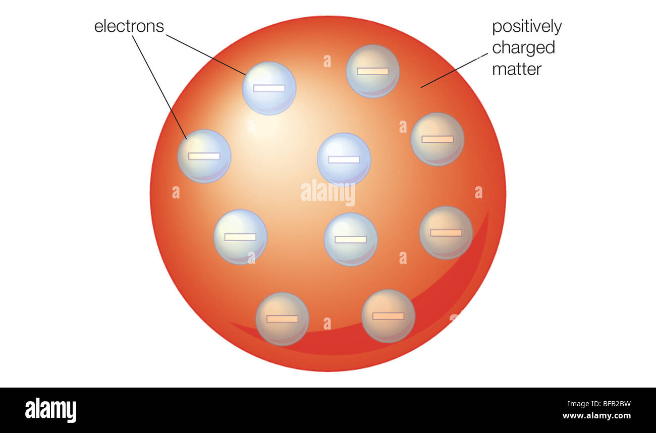 Thomson atomic model Stock Photo Alamy