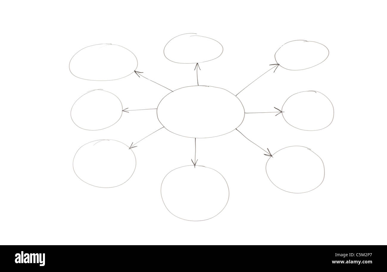 Blank Circular Flow Diagram