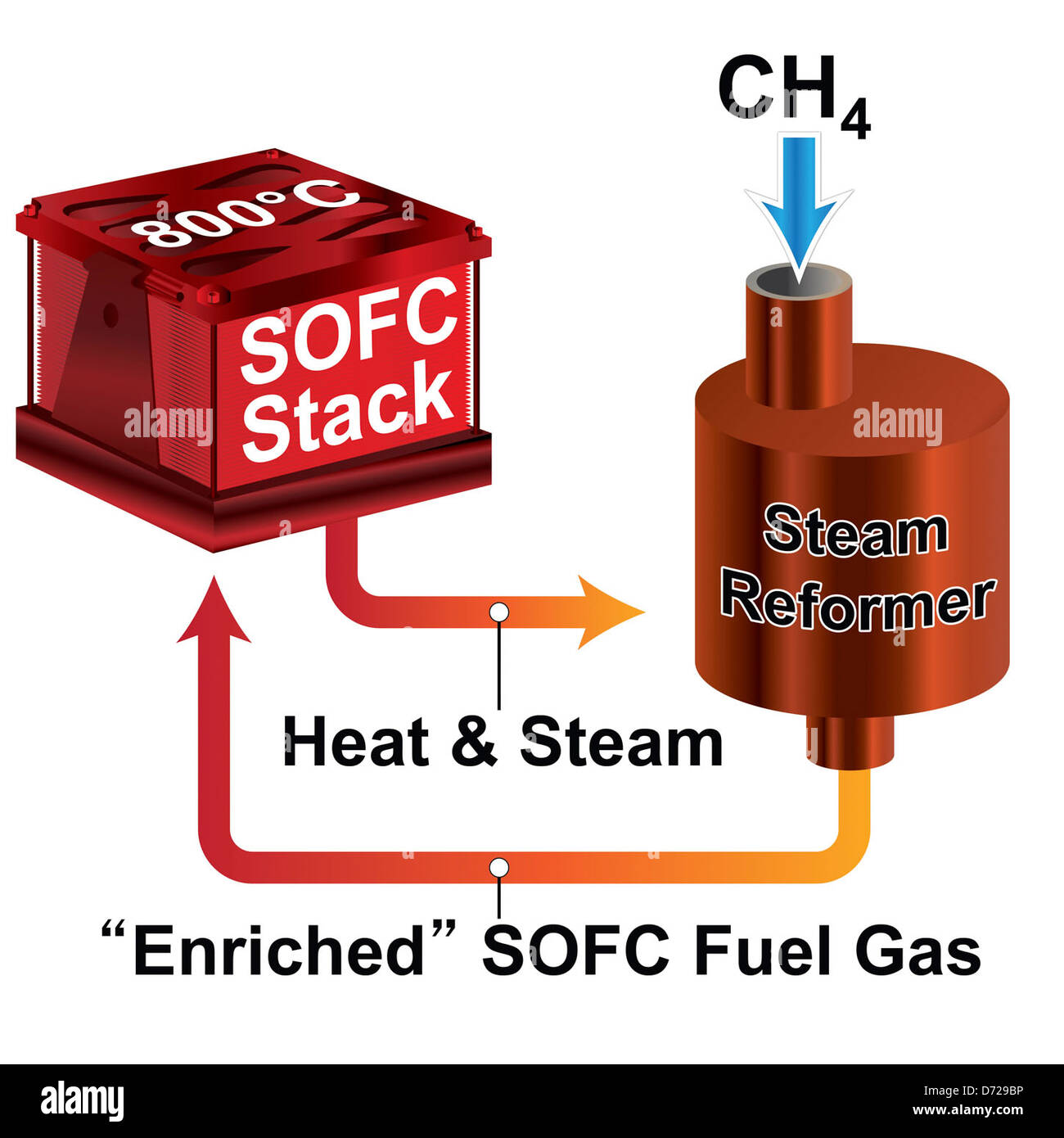 Solid oxide fuel cell hires stock photography and images Alamy