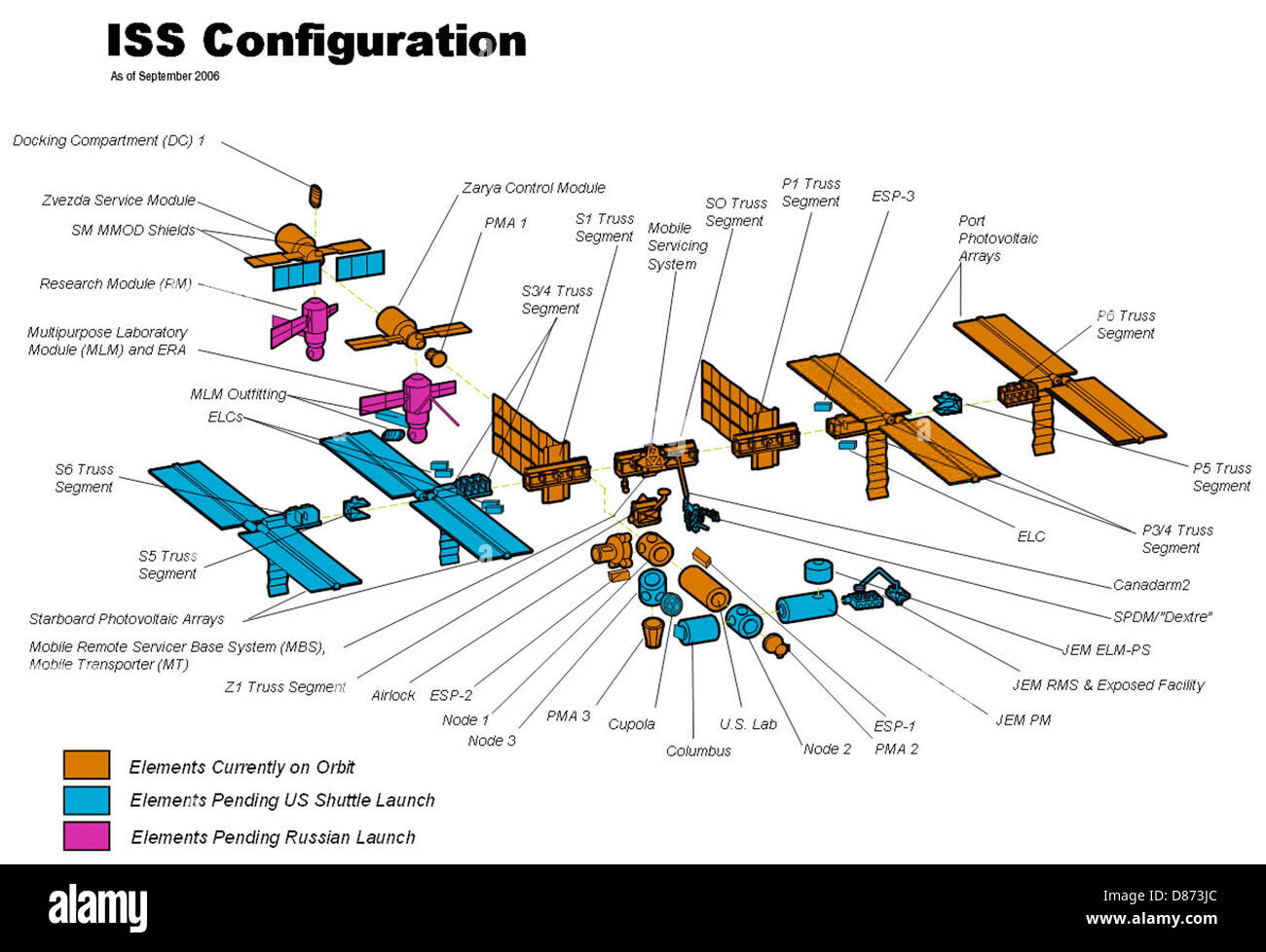 ISS Configuration Stock Photo Alamy