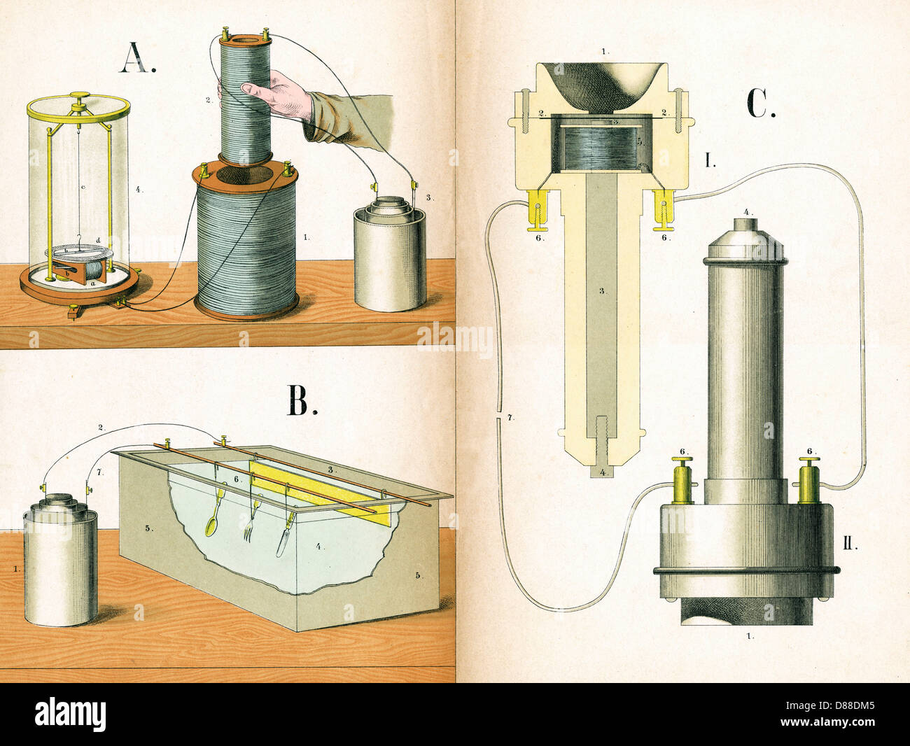 Apparatus hires stock photography and images Alamy