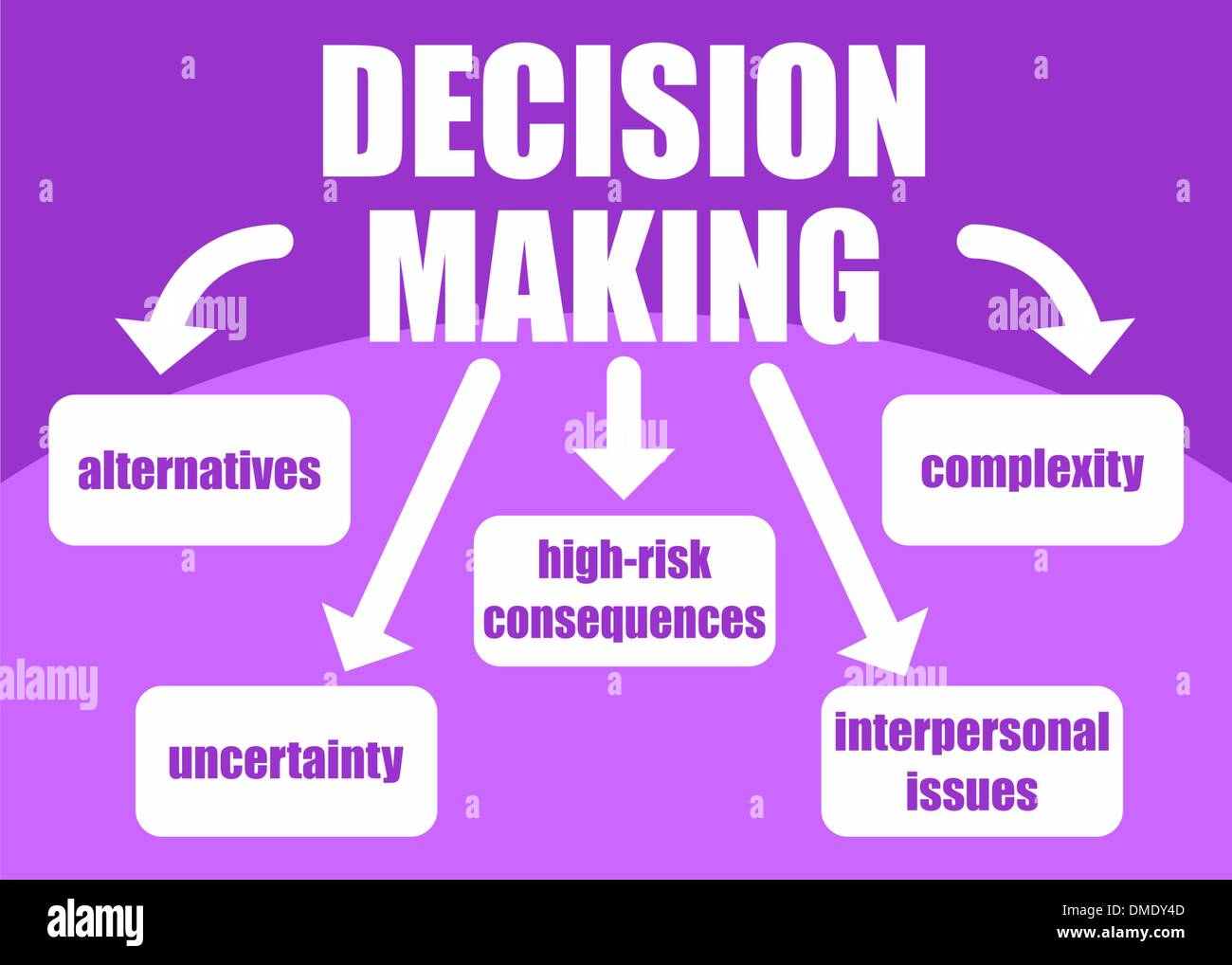 Decision making concept Stock Vector Image & Art Alamy
