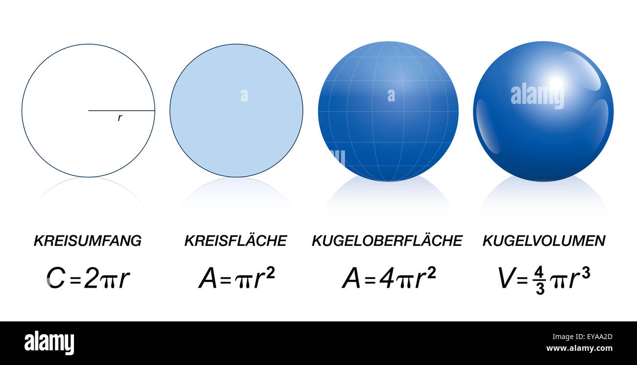 Mathematical formulas of circles and spheres circumference, area of a