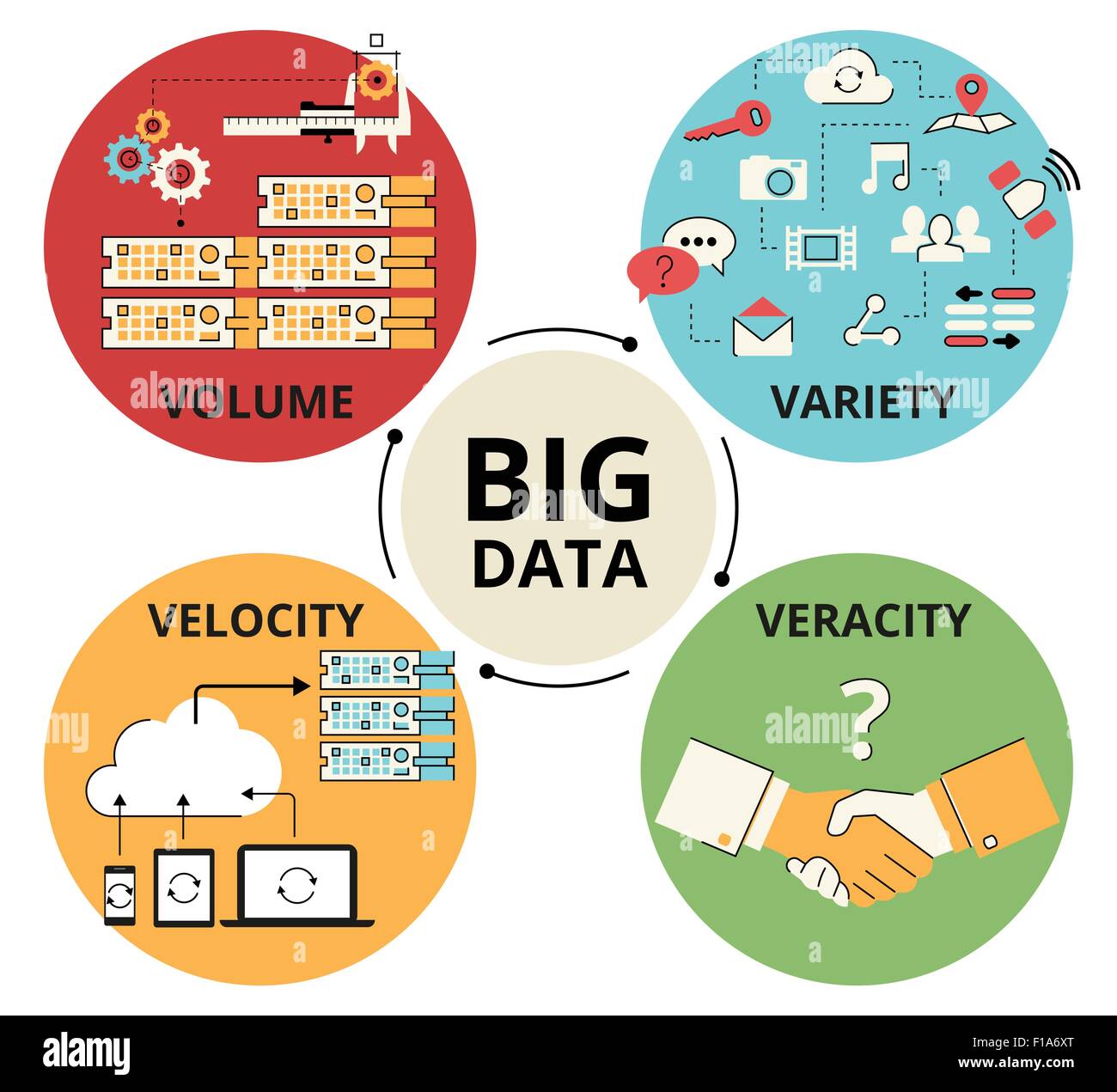 Big data volume velocity variety Stock Vector Images Alamy