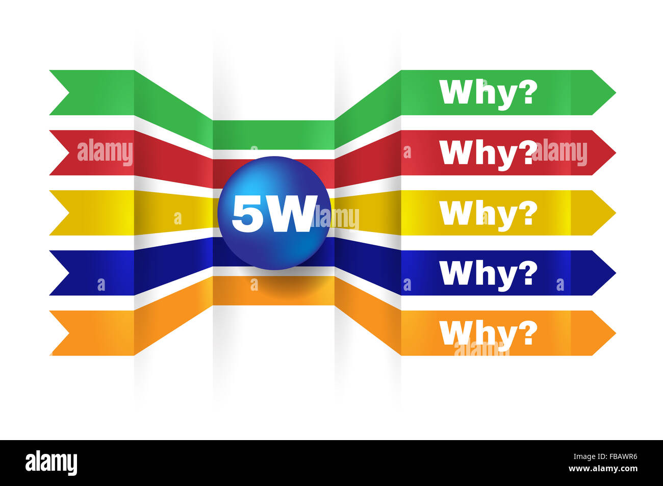 5W, root cause analysis methodology concept Stock Photo Alamy