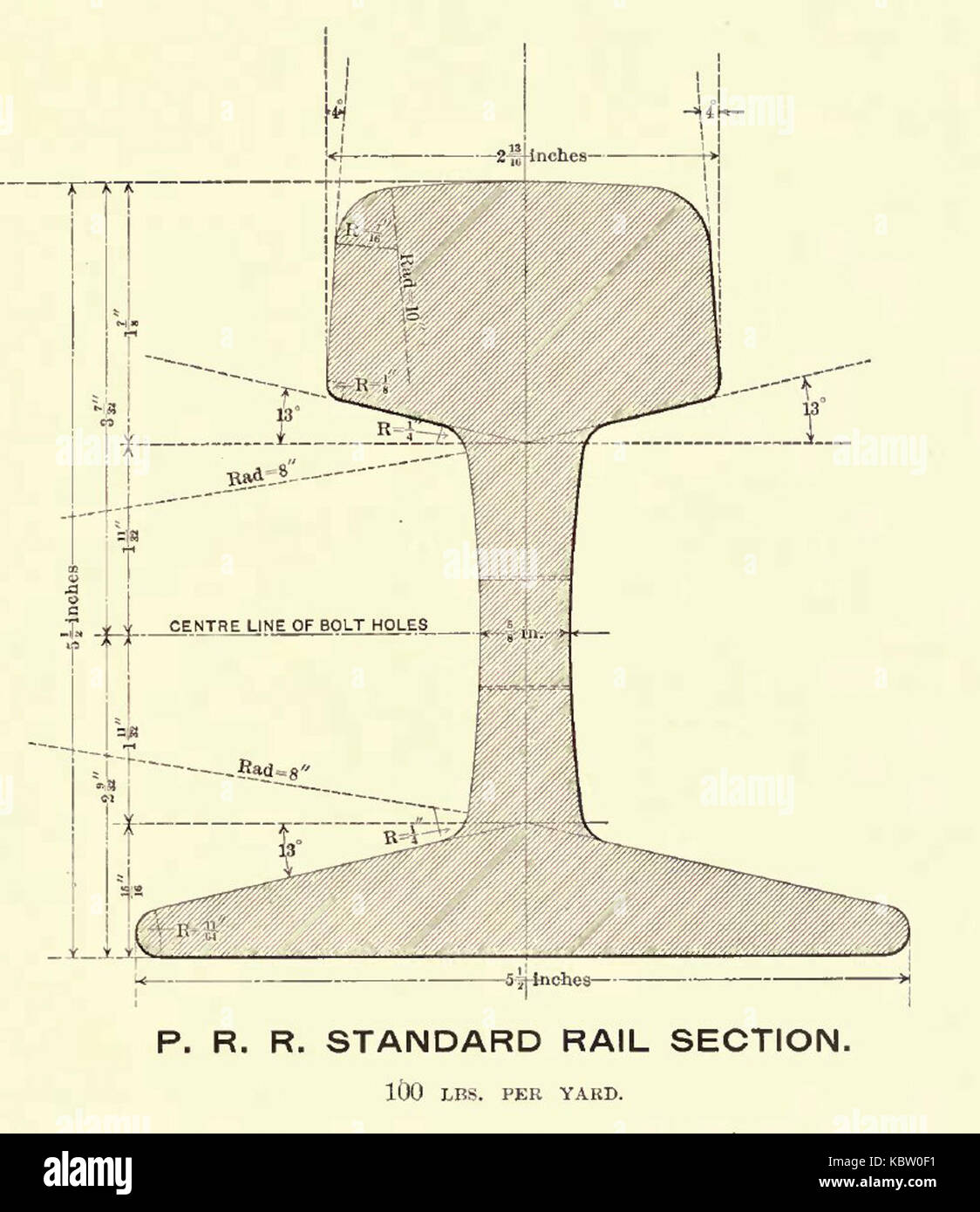 PRR rail section drawing Stock Photo Alamy