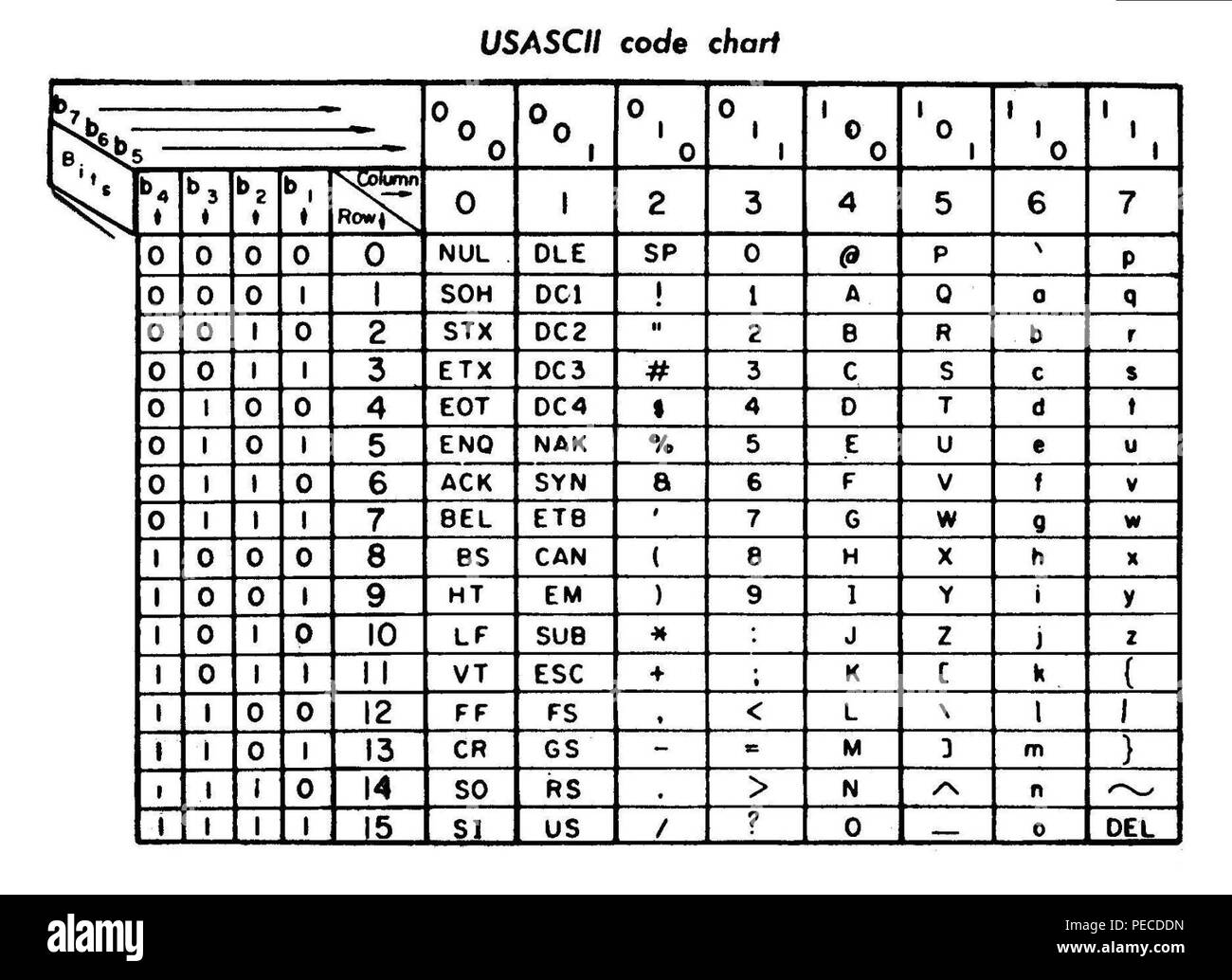 Roll Eyes Emoji Ascii Buy Now