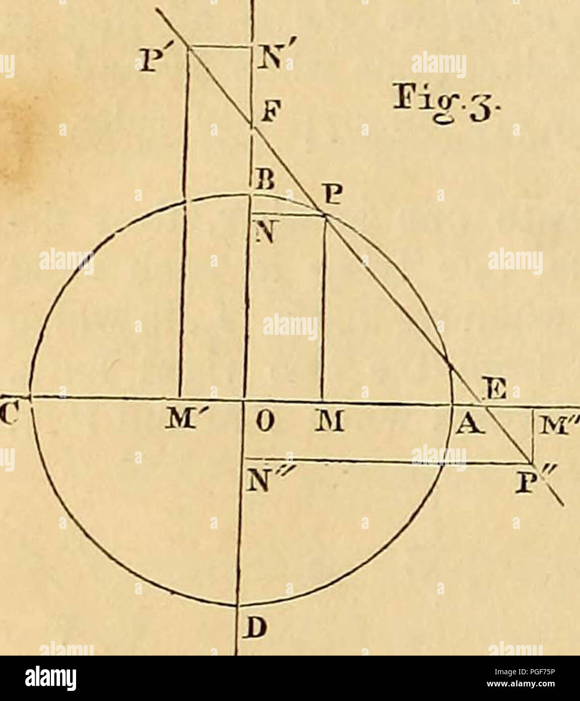  The differential and integral calculus, containing differentiation