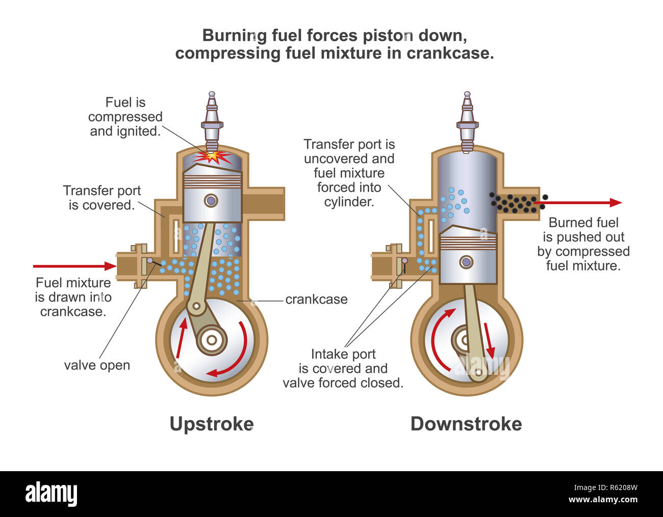 Four cycle engine hires stock photography and images Alamy