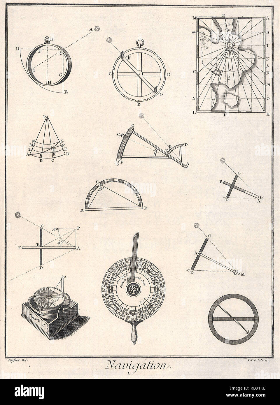 Navigational instruments hires stock photography and images Alamy