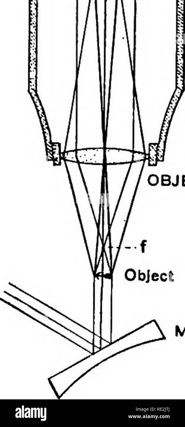 . The microscope; an introduction to microscopic methods and to