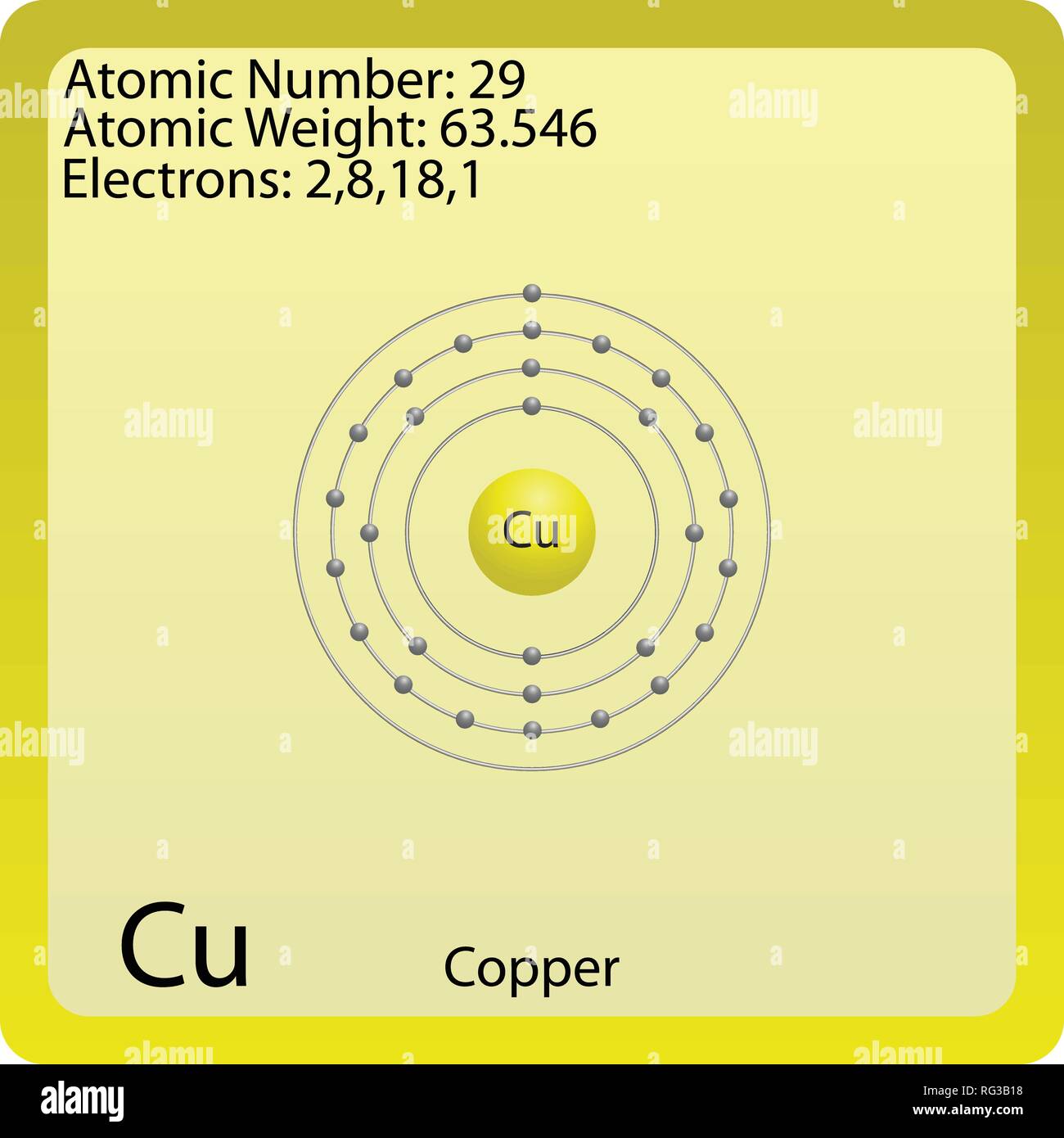 Copper symbol hires stock photography and images Alamy